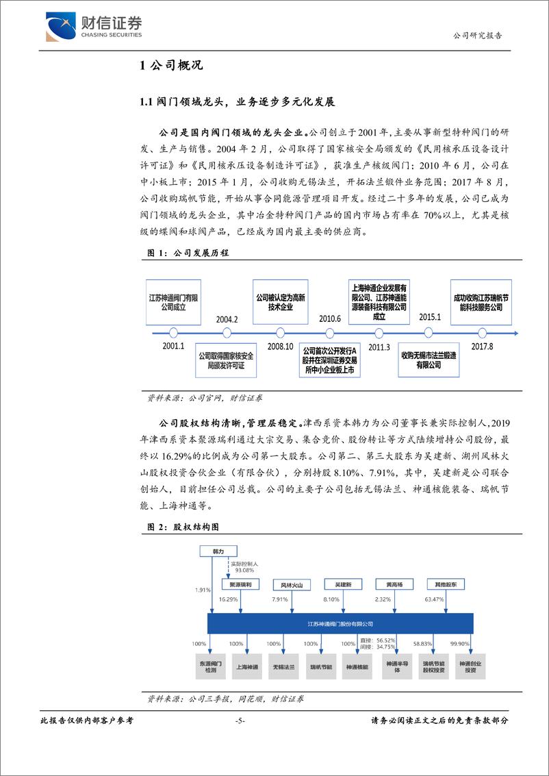 《江苏神通(002438)核电拐点已至，多元发展助力业绩稳增长-241212-财信证券-29页》 - 第5页预览图