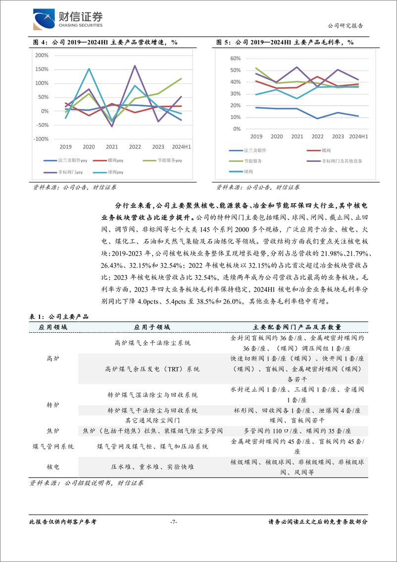 《江苏神通(002438)核电拐点已至，多元发展助力业绩稳增长-241212-财信证券-29页》 - 第7页预览图