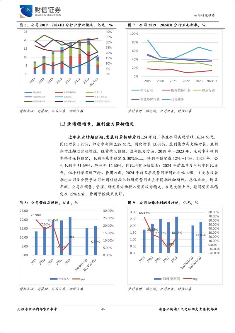 《江苏神通(002438)核电拐点已至，多元发展助力业绩稳增长-241212-财信证券-29页》 - 第8页预览图