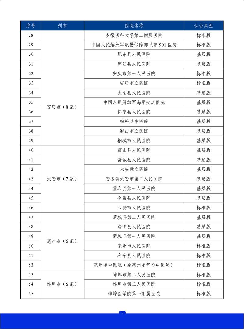 《2023年安徽省胸痛中心质控报告》 - 第6页预览图