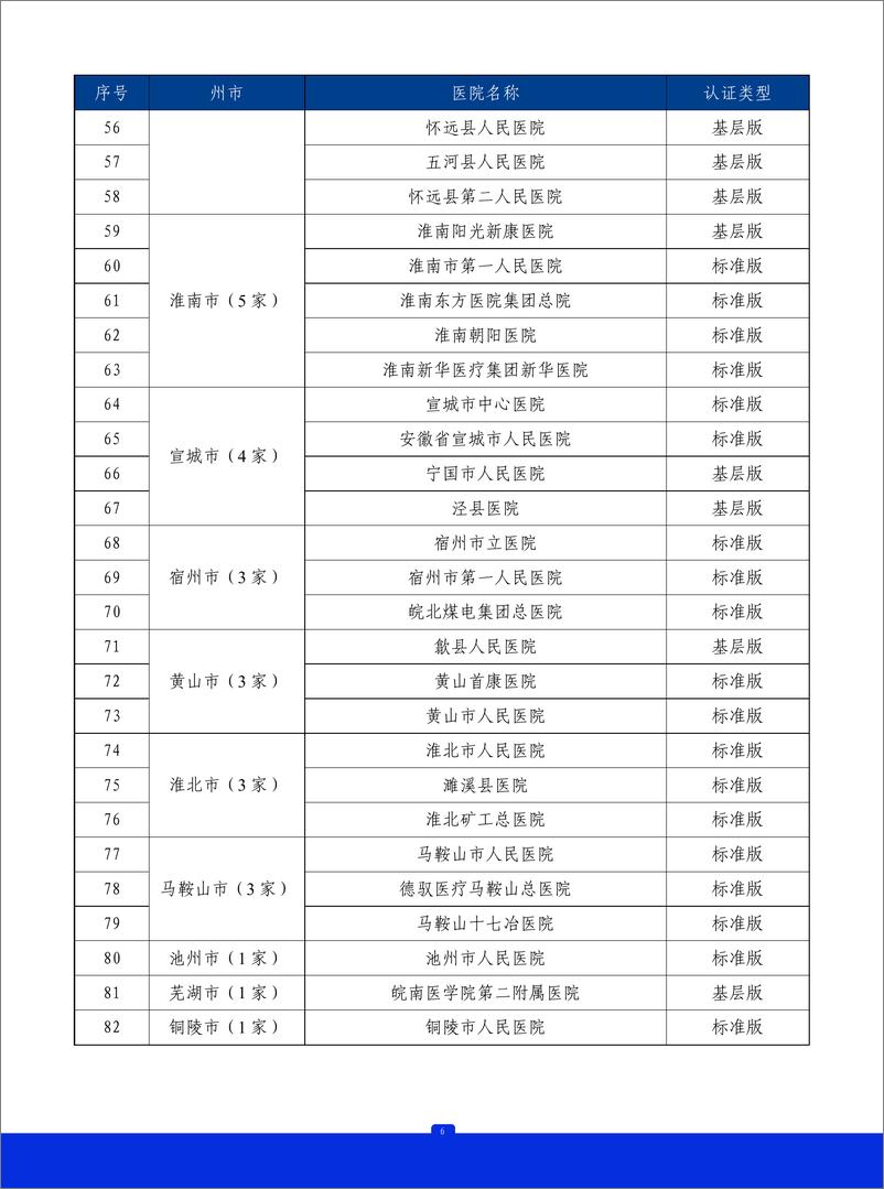 《2023年安徽省胸痛中心质控报告》 - 第7页预览图