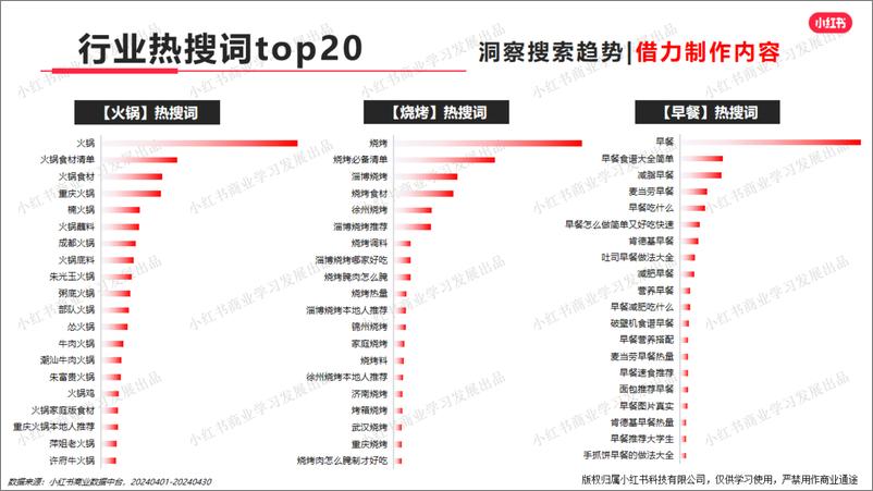 《小红书-2024年餐食行业月报（4月）》 - 第8页预览图