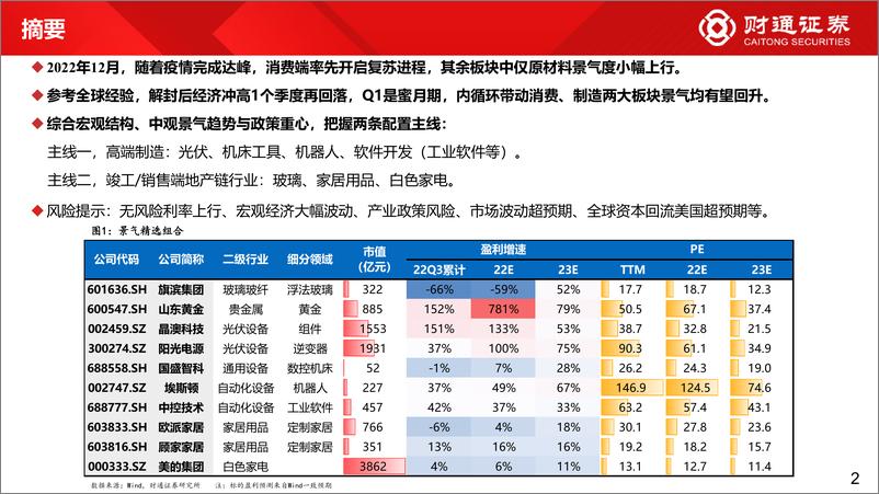 《60大细分景气趋势分析四：复苏预期步入现实-20230201-财通证券-94页》 - 第3页预览图