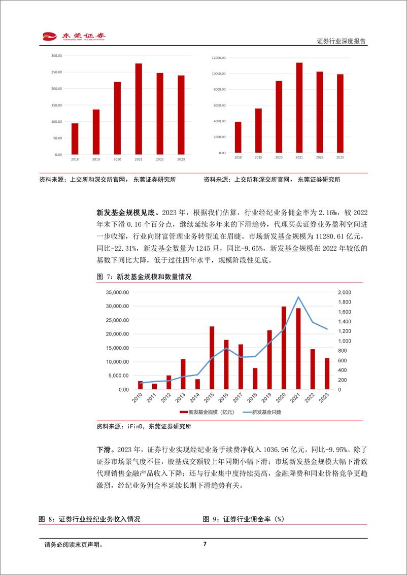 《证券行业深度报告：蛰伏候风起-240329-东莞证券-19页》 - 第7页预览图