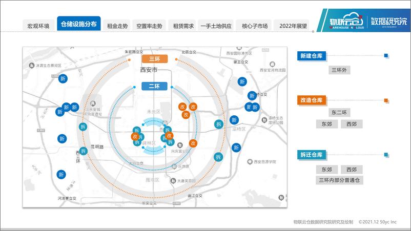 《2021年西安物流地产市场发展报告-20页》 - 第7页预览图