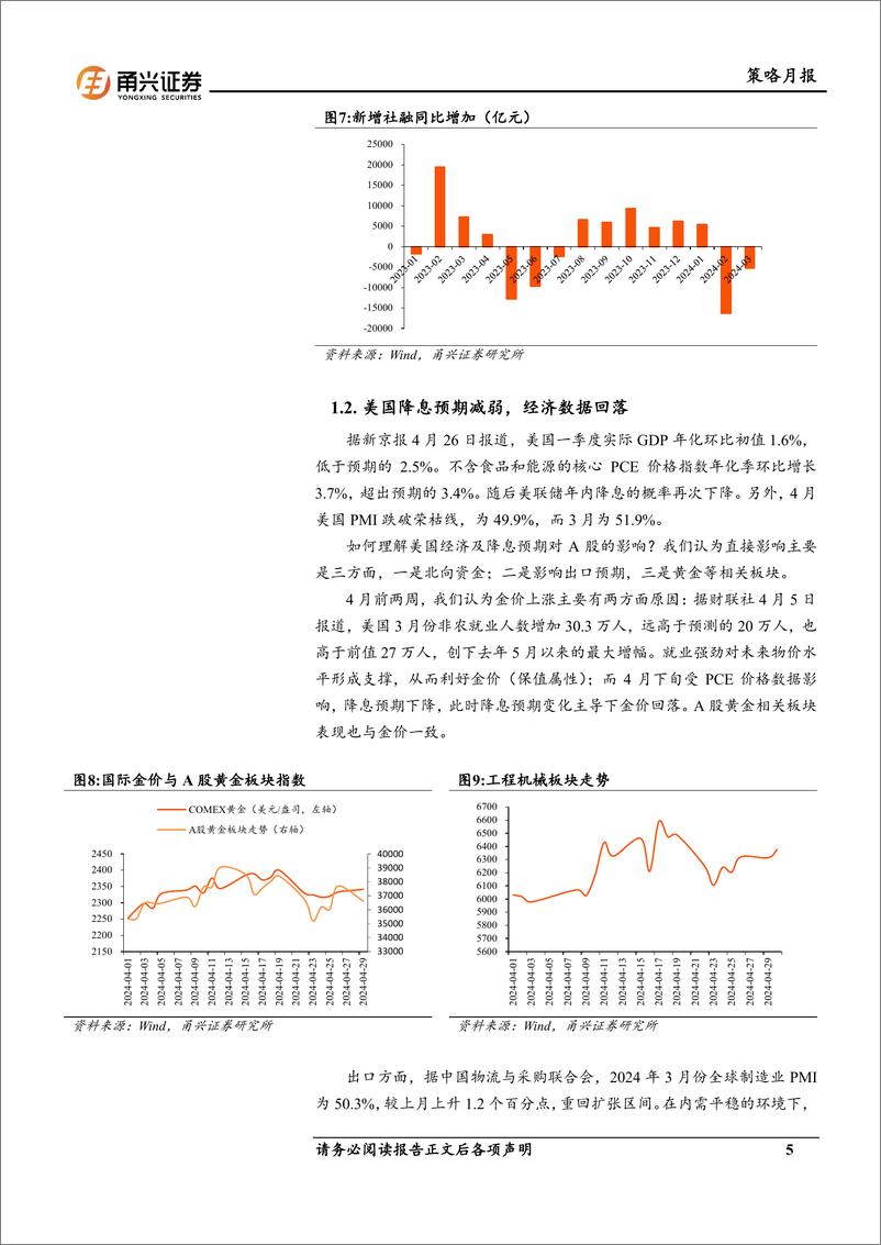 《A股策略月报(2024年4月)：5月关注红利扩散及低估补涨板块-240507-甬兴证券-11页》 - 第5页预览图