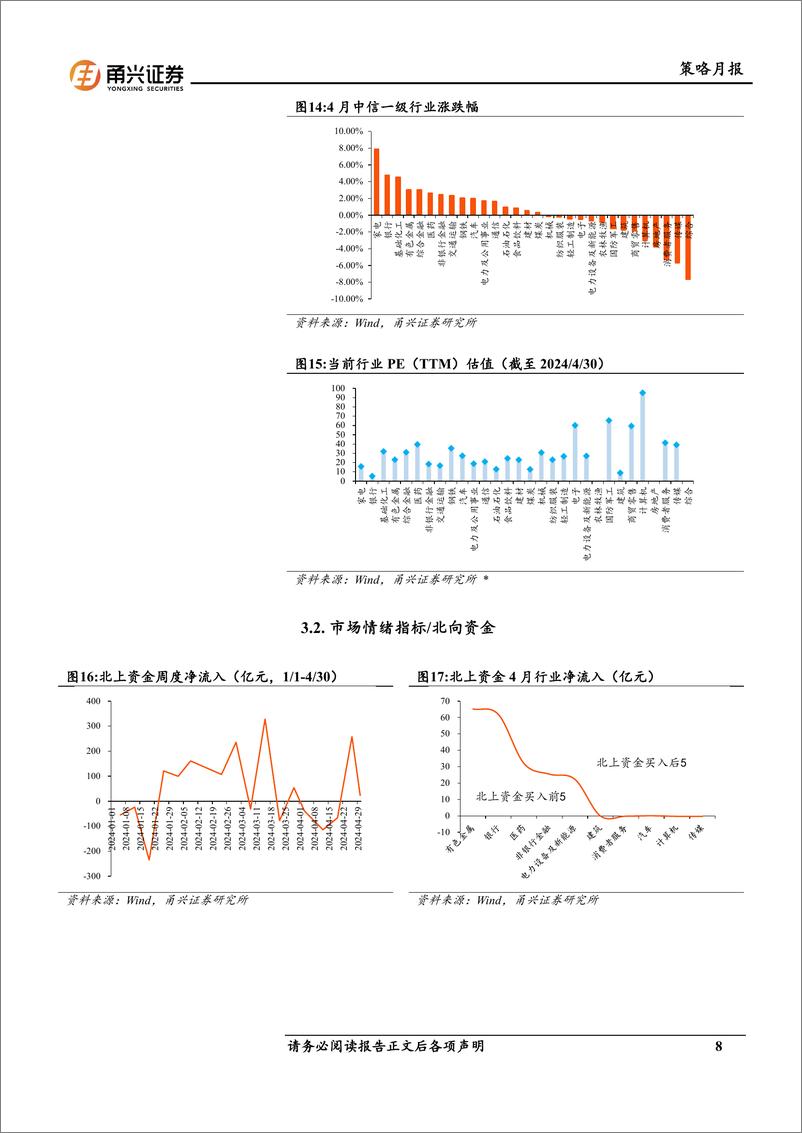 《A股策略月报(2024年4月)：5月关注红利扩散及低估补涨板块-240507-甬兴证券-11页》 - 第8页预览图