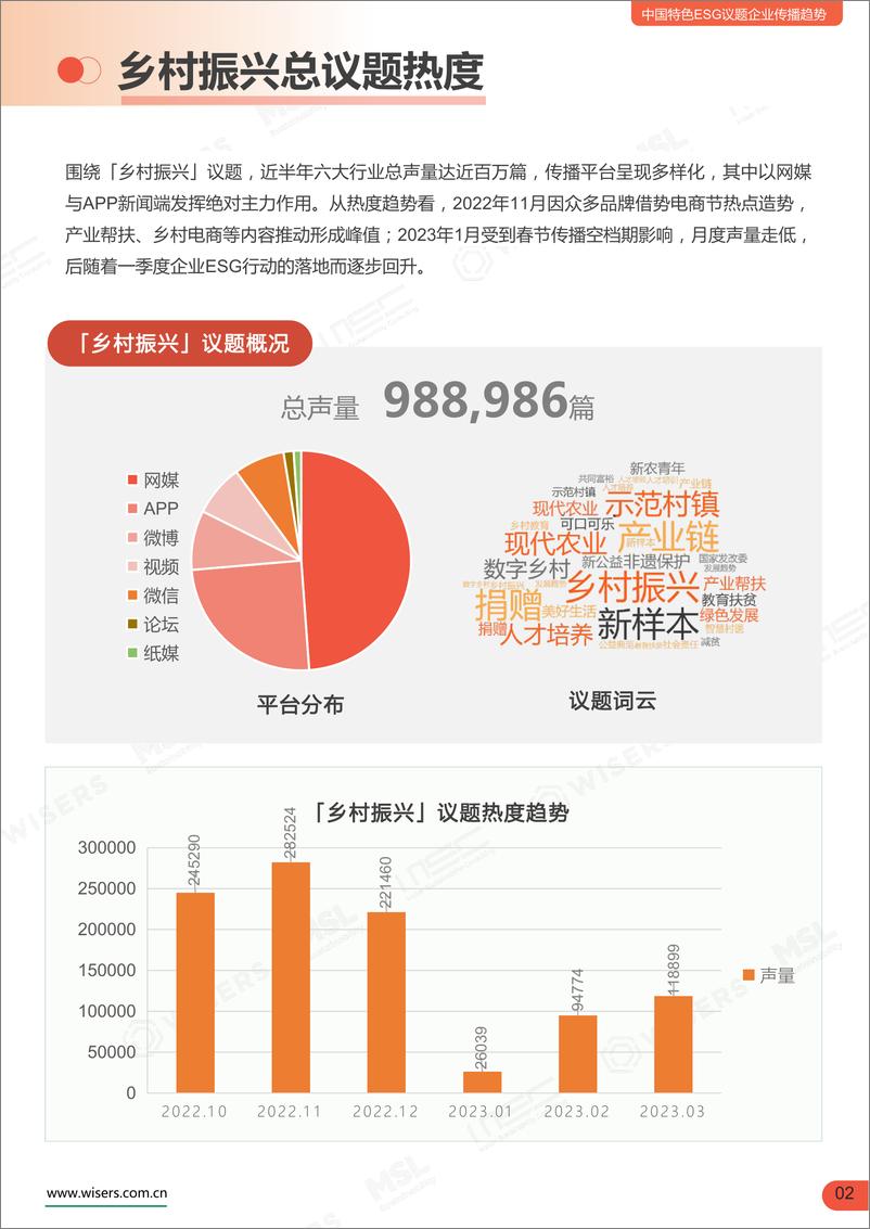 《2023中国特色ESG议题企业传播趋势（乡村振兴篇）》 - 第6页预览图