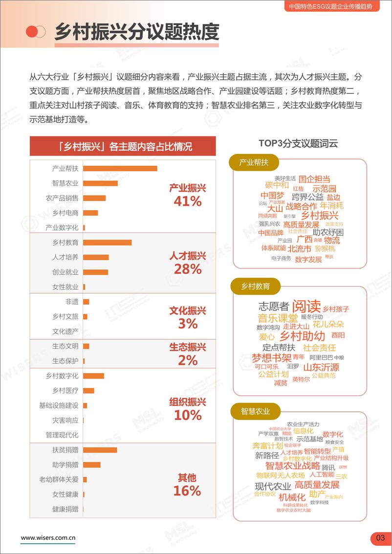 《2023中国特色ESG议题企业传播趋势（乡村振兴篇）》 - 第7页预览图