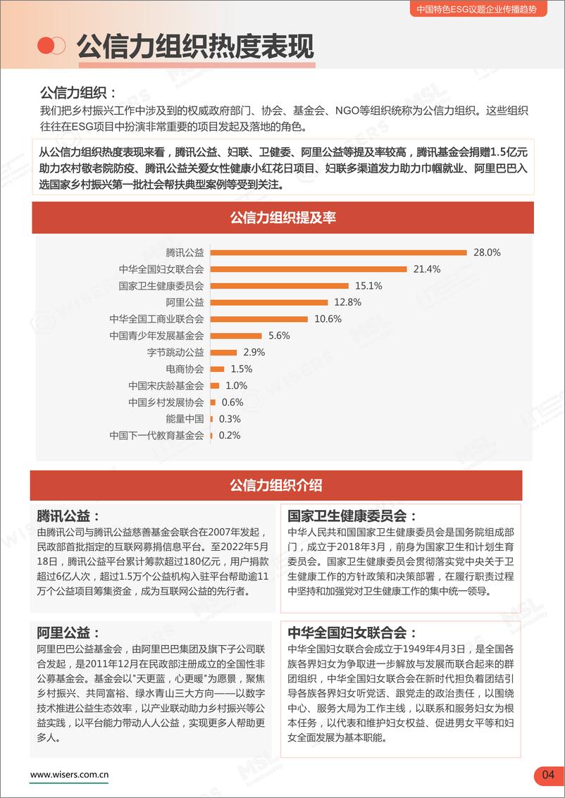 《2023中国特色ESG议题企业传播趋势（乡村振兴篇）》 - 第8页预览图