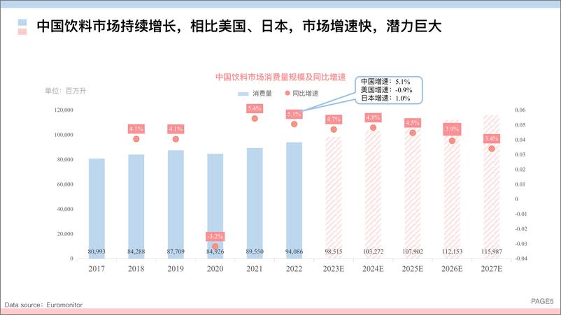 《2023线上饮料健康化趋势白皮书-42页》 - 第6页预览图