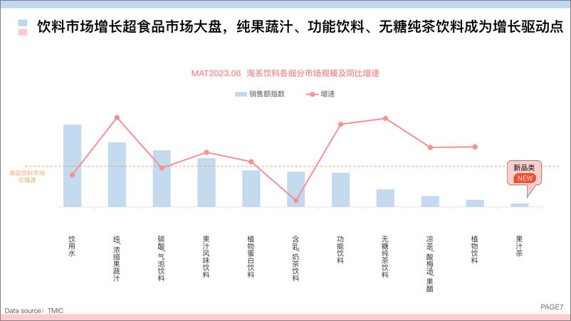 《2023线上饮料健康化趋势白皮书-42页》 - 第8页预览图