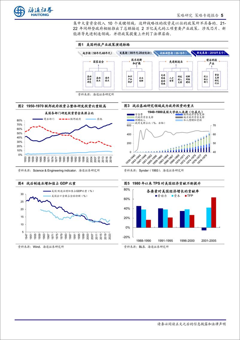 《高端制造研究系列6：美日制造业政策经验和启示-240715-海通证券-11页》 - 第5页预览图