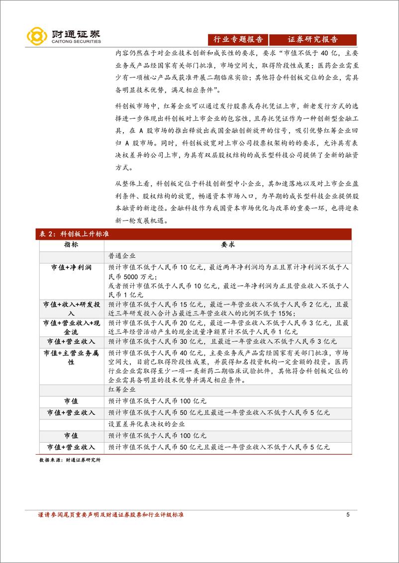 《科创板计算机行业专题报告：未来已来、估值多元-20190514-财通证券-22页》 - 第6页预览图