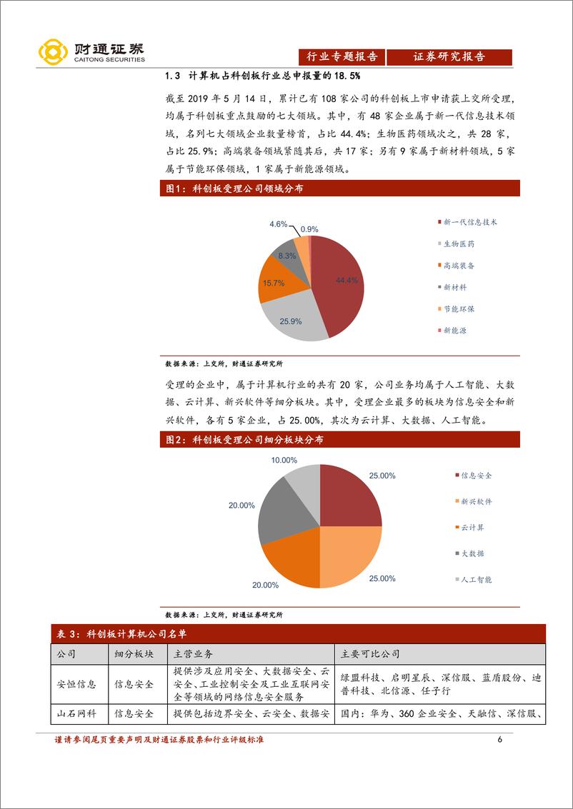 《科创板计算机行业专题报告：未来已来、估值多元-20190514-财通证券-22页》 - 第7页预览图