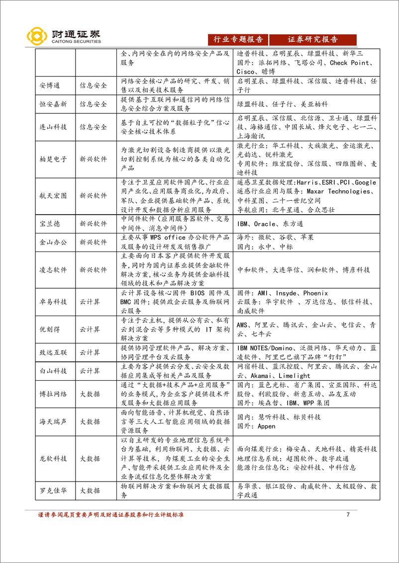 《科创板计算机行业专题报告：未来已来、估值多元-20190514-财通证券-22页》 - 第8页预览图