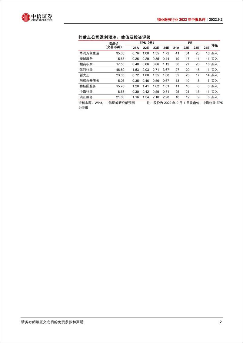 《物业服务行业2022年中报总评：竞争格局剧变，央企全面崛起-20220902-中信证券-15页》 - 第3页预览图