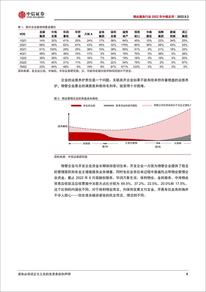 《物业服务行业2022年中报总评：竞争格局剧变，央企全面崛起-20220902-中信证券-15页》 - 第6页预览图