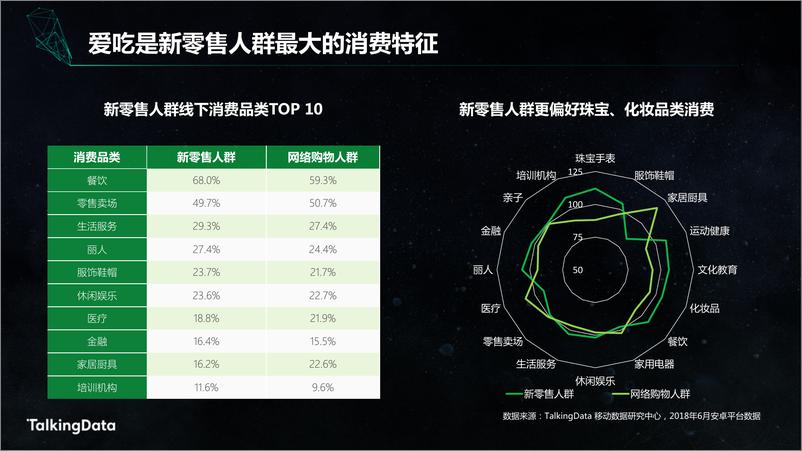 《【T112018-智胜营销暨 Best Audience Buying 颁奖盛典】TalkingData新零售人群洞察报告》 - 第5页预览图