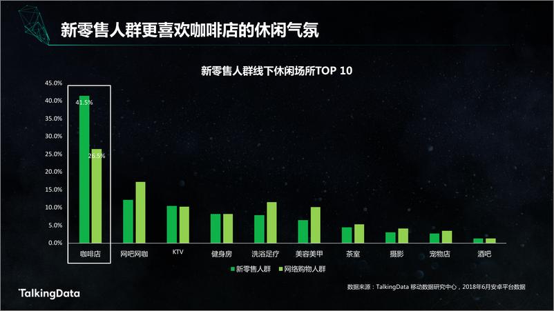 《【T112018-智胜营销暨 Best Audience Buying 颁奖盛典】TalkingData新零售人群洞察报告》 - 第7页预览图