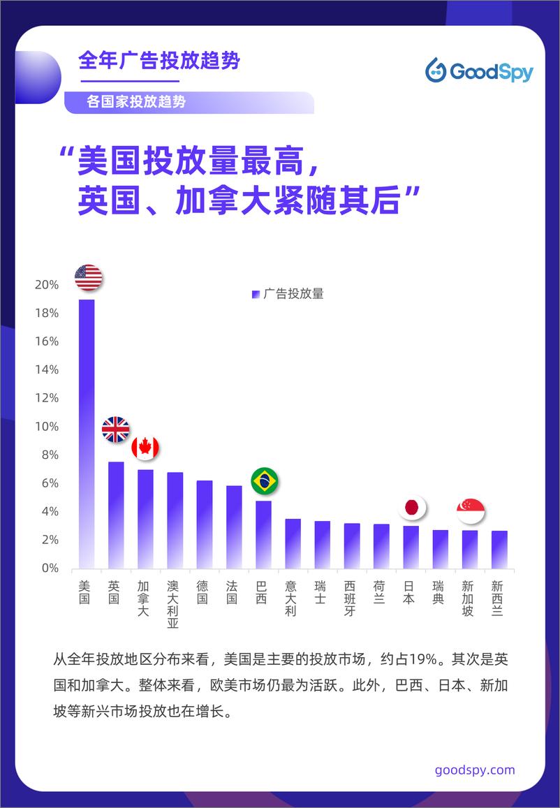 《2021年独立站电商营销报告》 - 第6页预览图