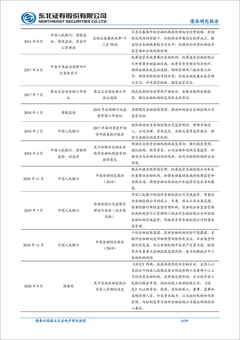 《信用策略专题报告：地方金控平台债券怎么看？-240805-东北证券-39页》 - 第6页预览图