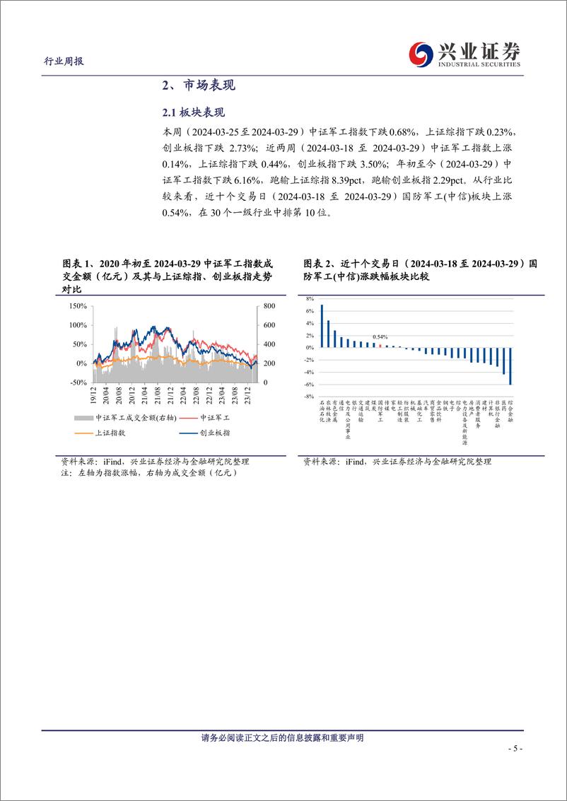 《军工：军工行业观察：中上游需求温和复苏新质战斗力成长加速-240402-兴业证券-21页》 - 第5页预览图