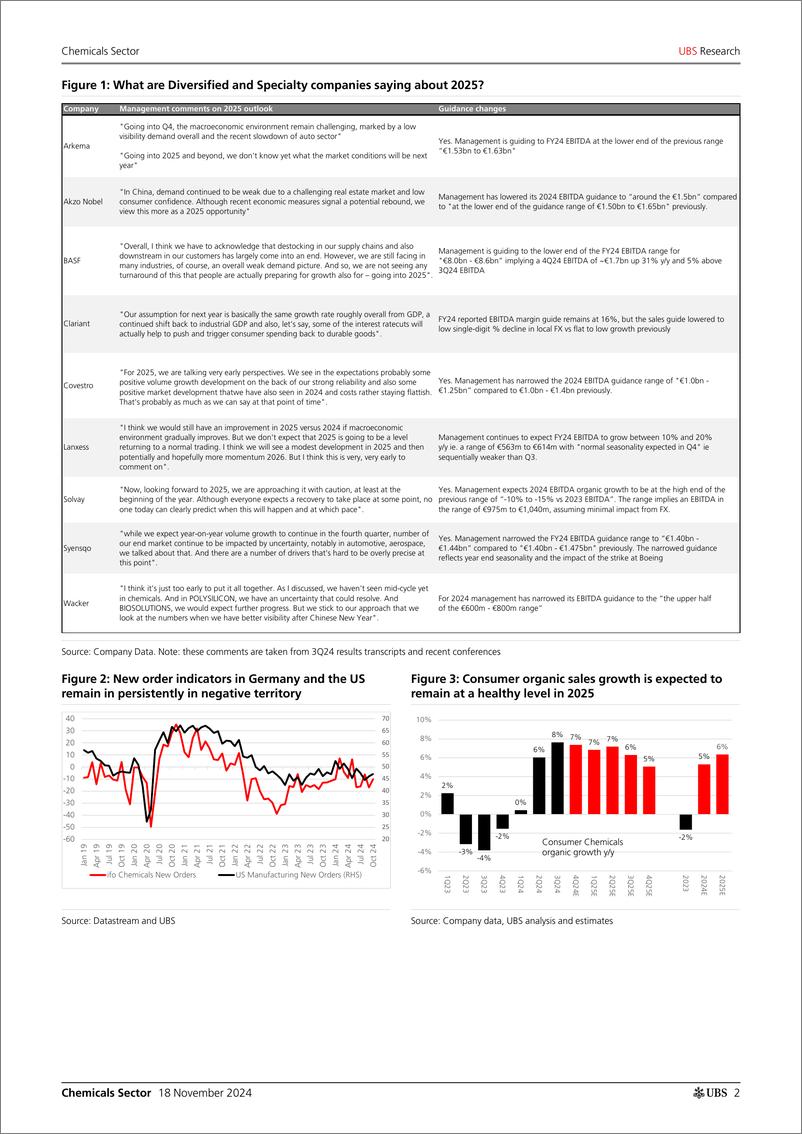 《UBS Equities-Chemicals Sector _UBS European Conference Early thoughts on...-111642521》 - 第2页预览图