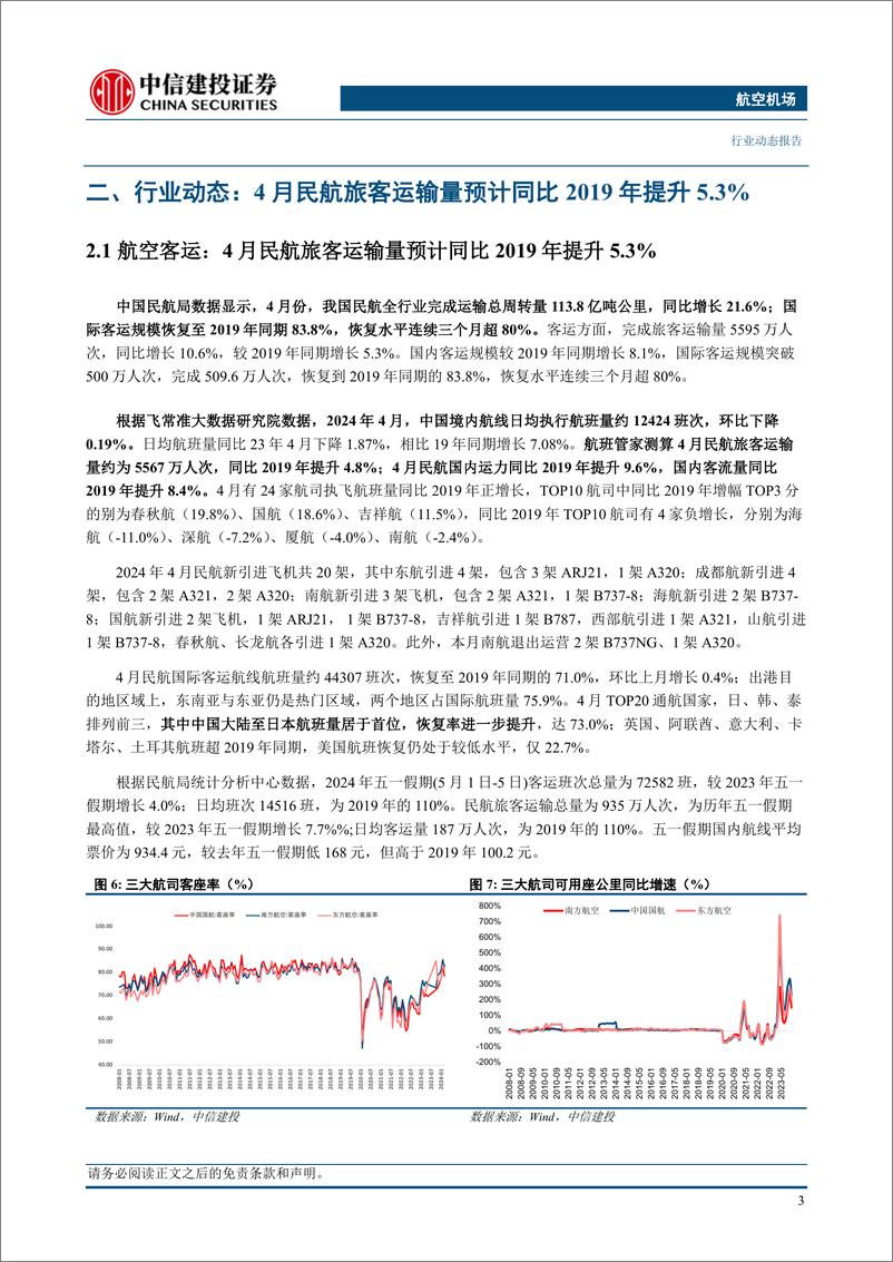 《航空机场行业动态：民航4月国际客运规模恢复水平连续三个月超80%25-240526-中信建投-23页》 - 第6页预览图