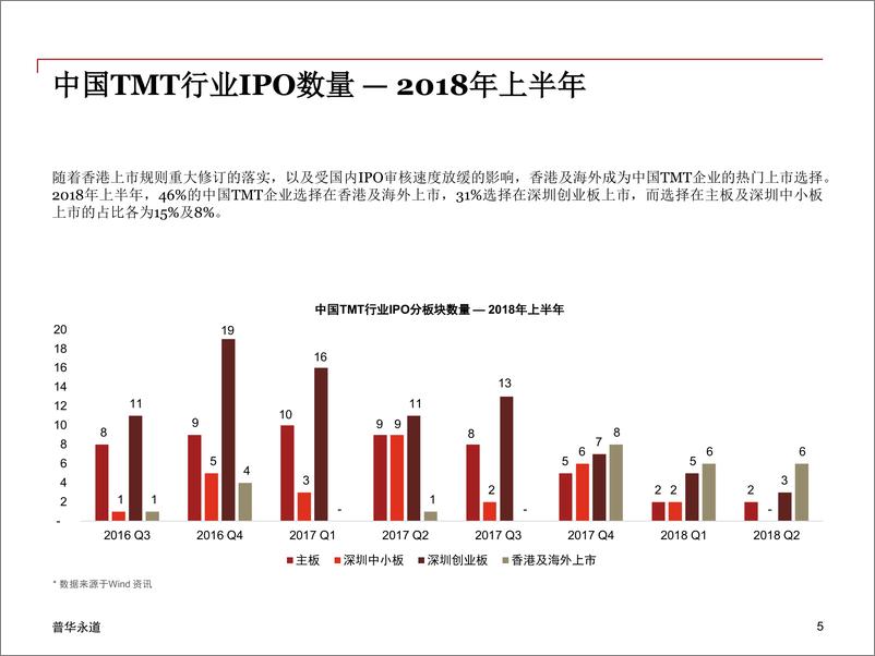 《2018年上半年中国科技媒体通讯行业 (TMT) IPO回顾与前瞻》 - 第5页预览图