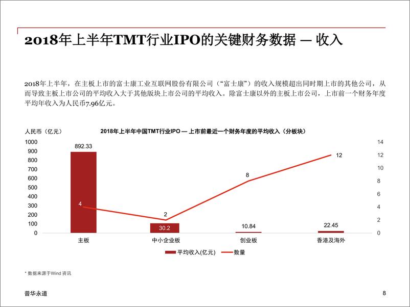 《2018年上半年中国科技媒体通讯行业 (TMT) IPO回顾与前瞻》 - 第8页预览图