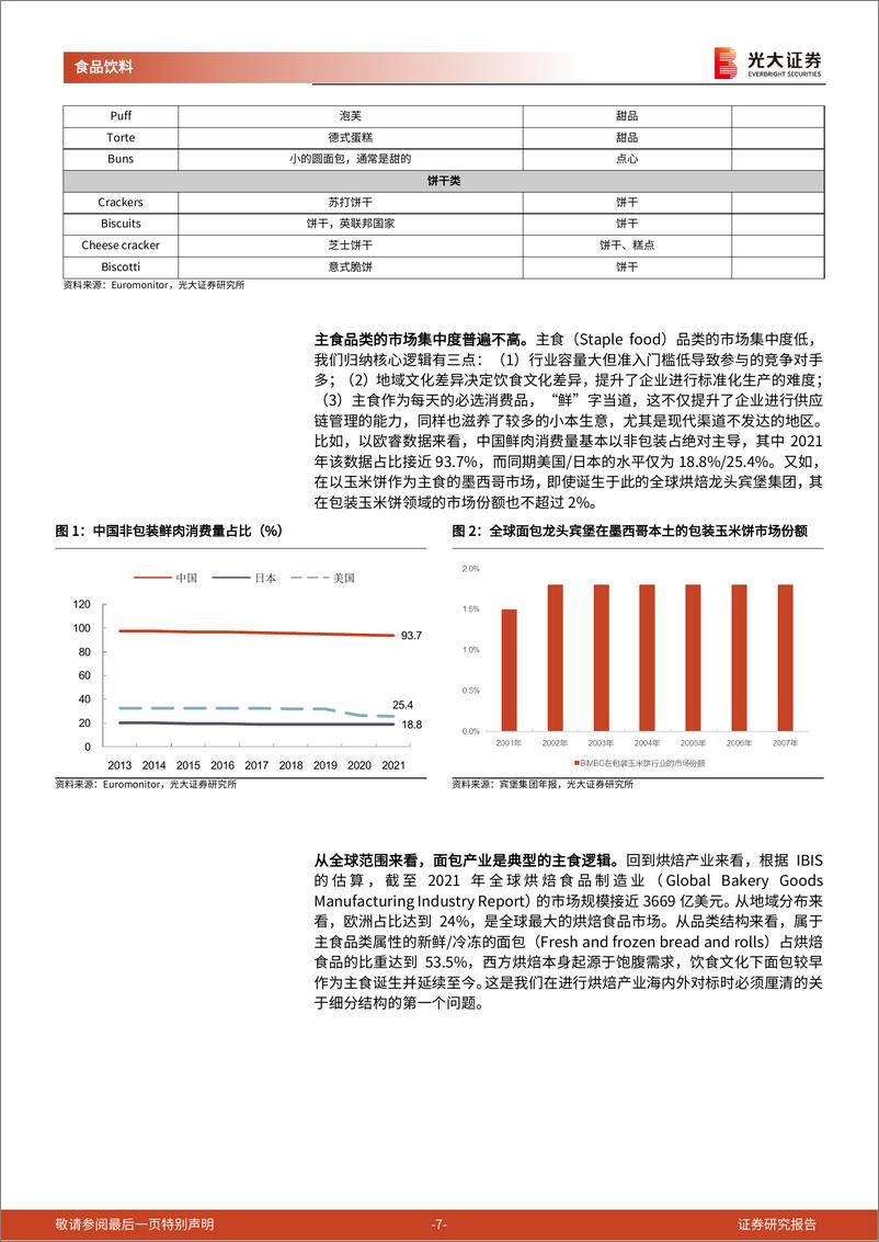 《烘焙行业海外对比专题研究：对比海外，再探烘焙行业格局与商业模式-230314-光大证券-33页》 - 第8页预览图