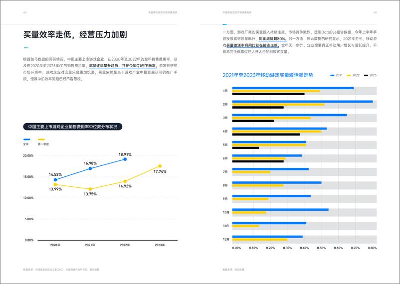 《2023中国移动游戏私域运营指南·启动篇-33页》 - 第7页预览图