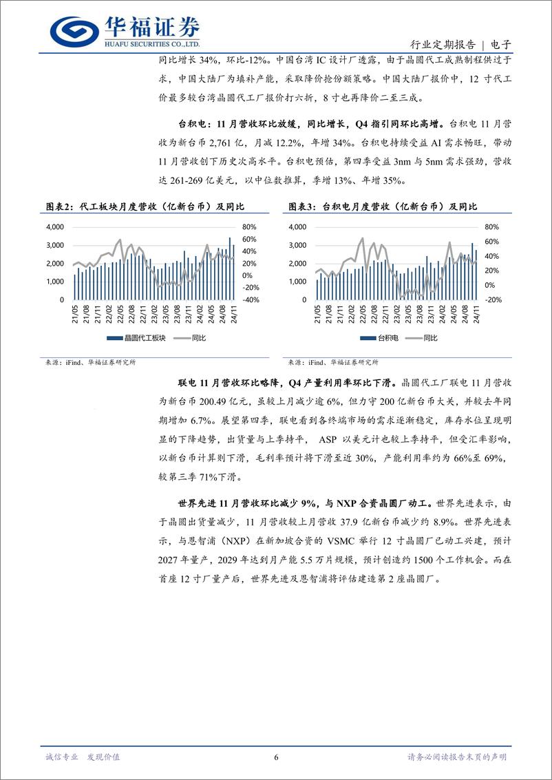 《电子行业月报(台股)2024-11：25年多领域成长，AI仍为核心动力-241215-华福证券-22页》 - 第6页预览图