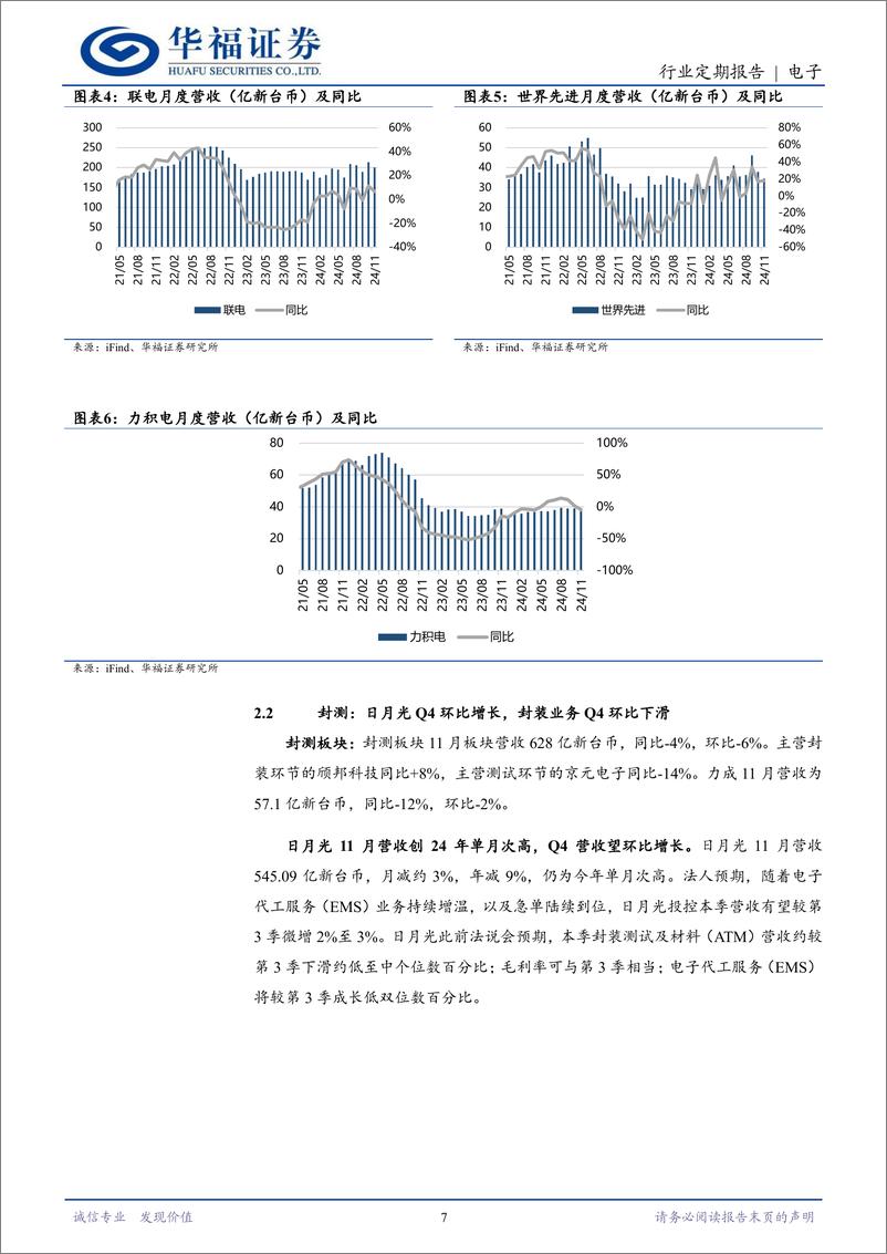 《电子行业月报(台股)2024-11：25年多领域成长，AI仍为核心动力-241215-华福证券-22页》 - 第7页预览图