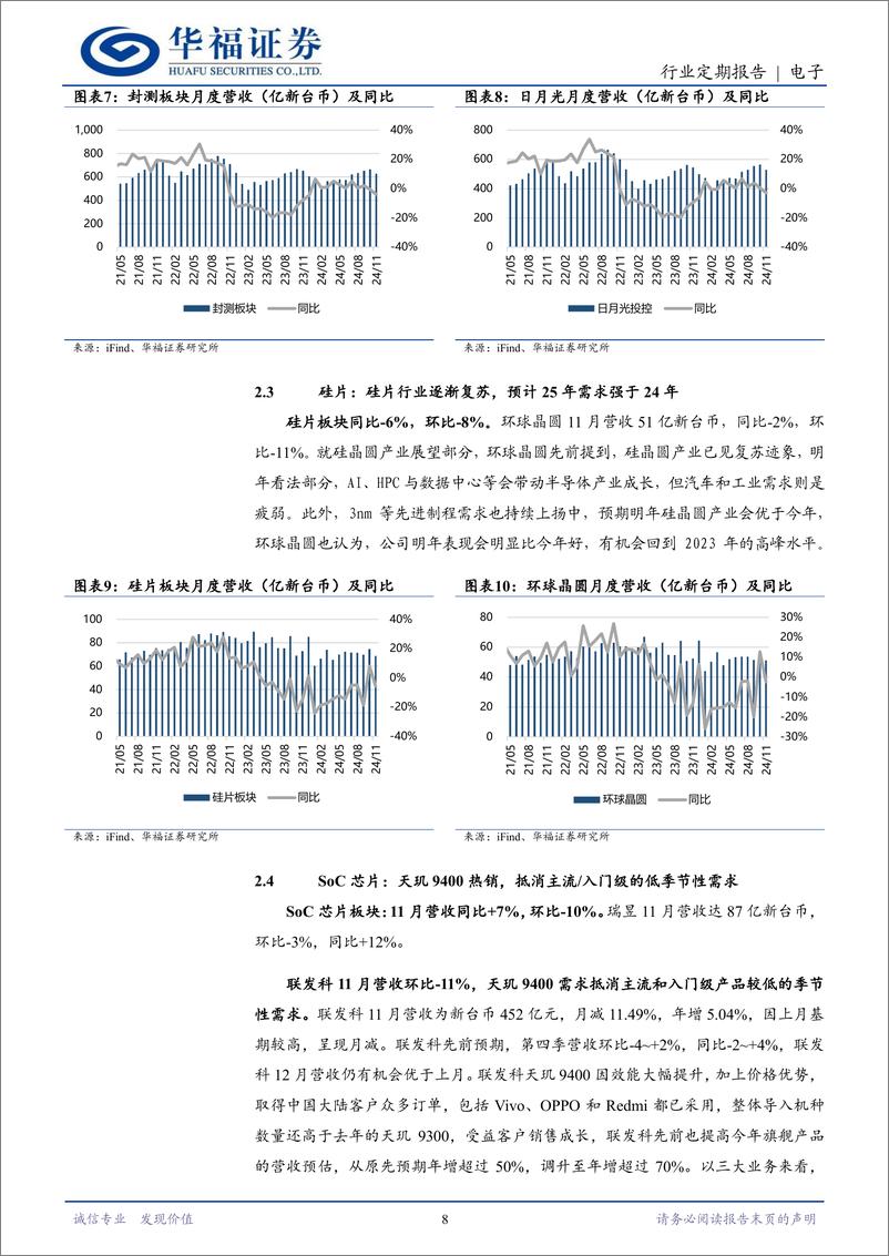 《电子行业月报(台股)2024-11：25年多领域成长，AI仍为核心动力-241215-华福证券-22页》 - 第8页预览图