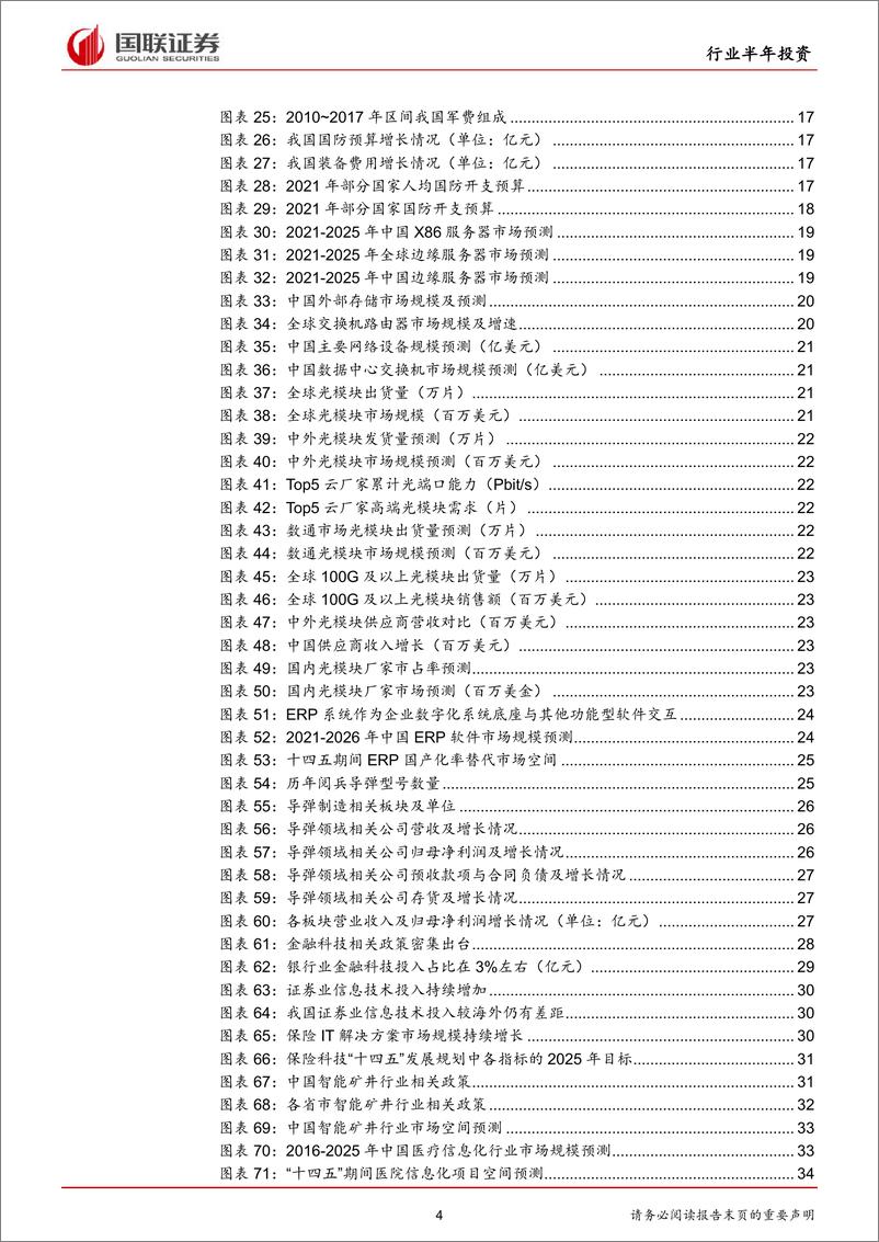 《计算机行业专精特新2022中期策略：数字经济迎来划时代发展-20220509-国联证券-45页》 - 第5页预览图