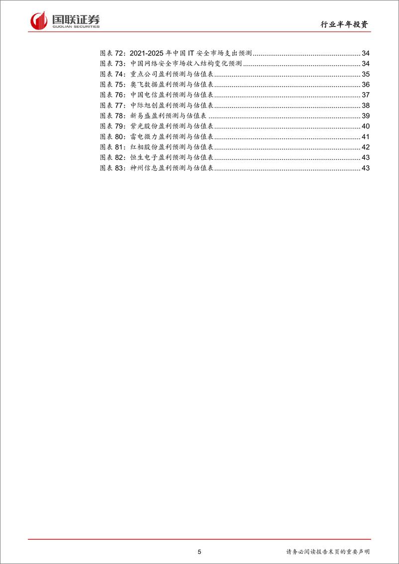 《计算机行业专精特新2022中期策略：数字经济迎来划时代发展-20220509-国联证券-45页》 - 第6页预览图