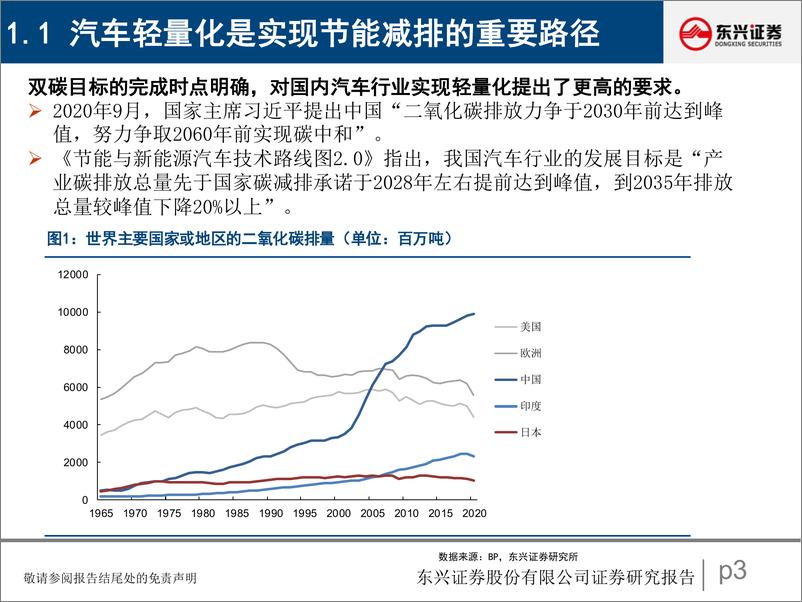 《汽车行业研究报告：铝压铸前景广阔，一体化压铸渐行渐近-20220527-东兴证券-43页》 - 第4页预览图