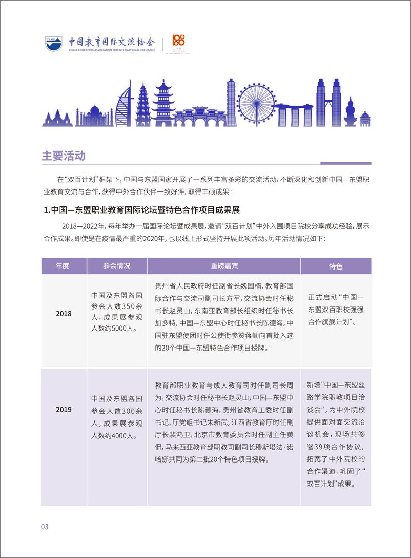 《CEAIE：“2023中国-东盟双百职校强强合作旗舰计划”总结发展报告》 - 第8页预览图