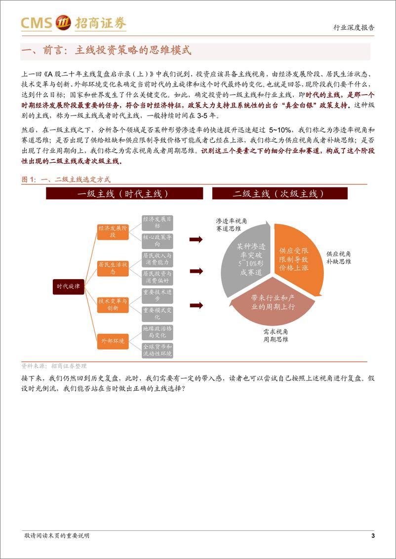 《A股投资启示录（二十四）：A股二十年主线复盘启示录（下），2012022-20230913-招商证券-45页》 - 第4页预览图