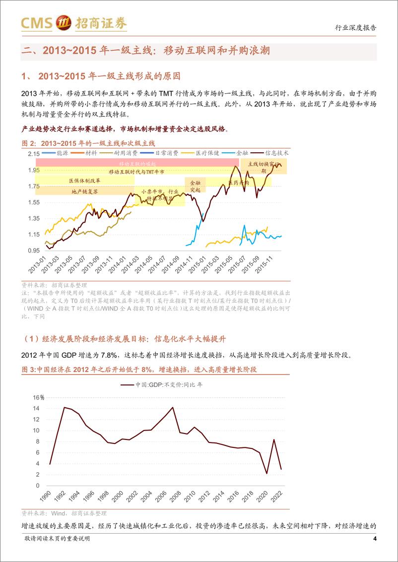 《A股投资启示录（二十四）：A股二十年主线复盘启示录（下），2012022-20230913-招商证券-45页》 - 第5页预览图