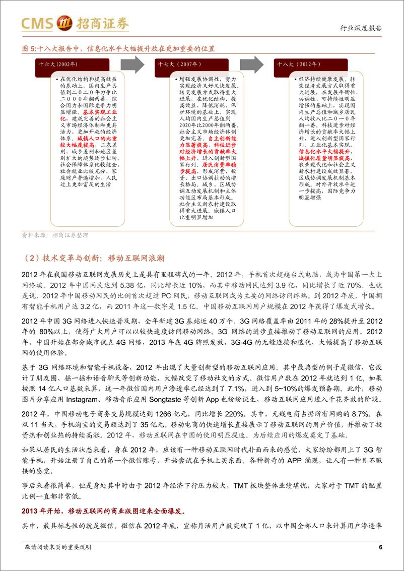 《A股投资启示录（二十四）：A股二十年主线复盘启示录（下），2012022-20230913-招商证券-45页》 - 第7页预览图