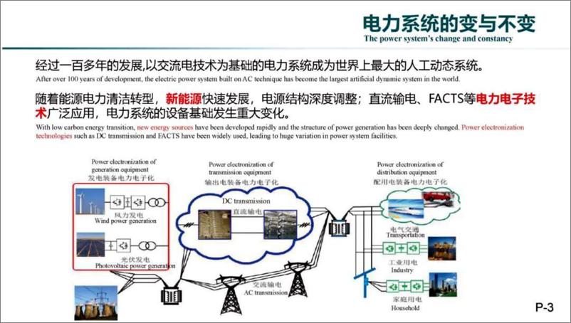 《能源转型与电力系统重构》 - 第3页预览图