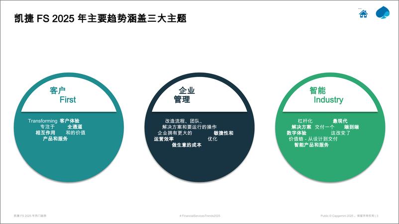 《凯捷金融服务2025年热门趋势_Payments》 - 第2页预览图