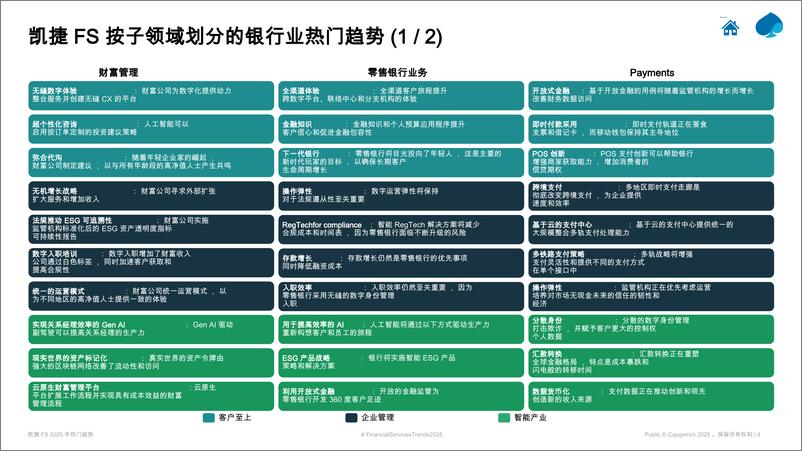 《凯捷金融服务2025年热门趋势_Payments》 - 第3页预览图