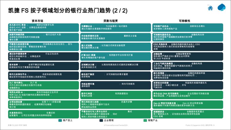 《凯捷金融服务2025年热门趋势_Payments》 - 第4页预览图