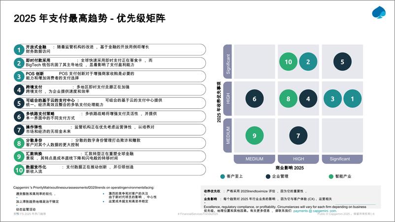 《凯捷金融服务2025年热门趋势_Payments》 - 第5页预览图