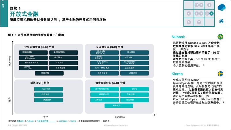 《凯捷金融服务2025年热门趋势_Payments》 - 第7页预览图