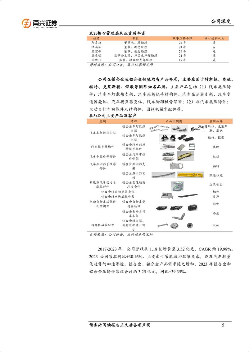 《星源卓镁-301398.SZ-首次覆盖深度报告：量价齐升，镁合金铸件先行者前景可期-20240517-甬兴证券-26页》 - 第5页预览图